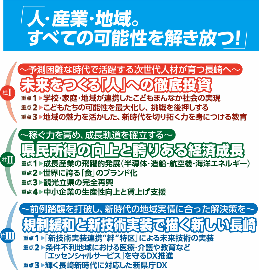 three-pillars-detail-sp 人・産業・地域。すべての可能性を解き放つ。